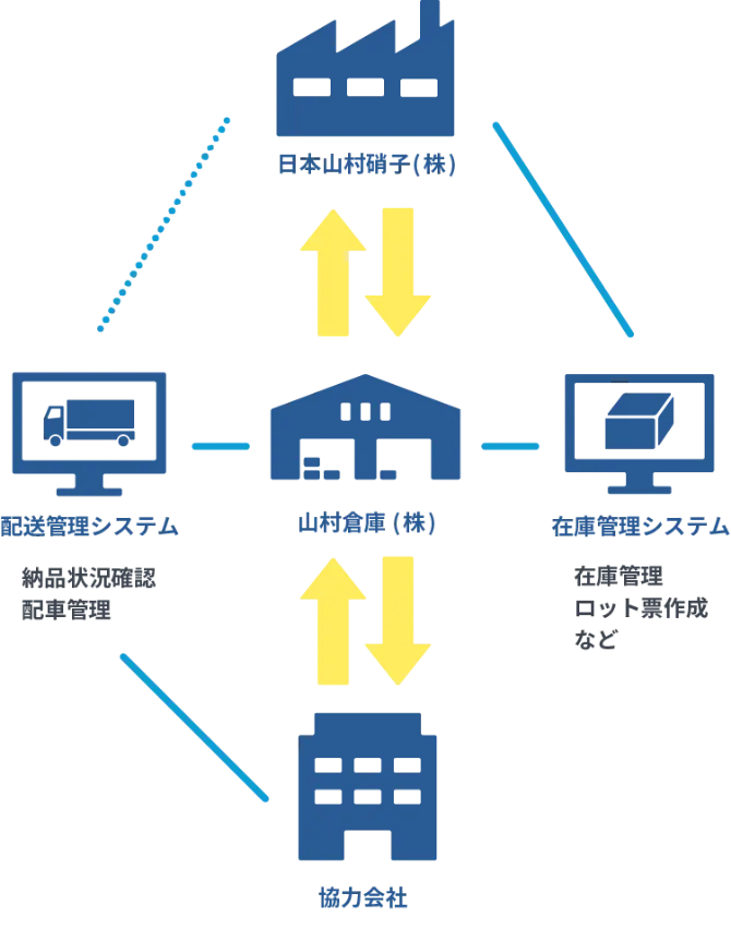 トータルサポートサービスの図